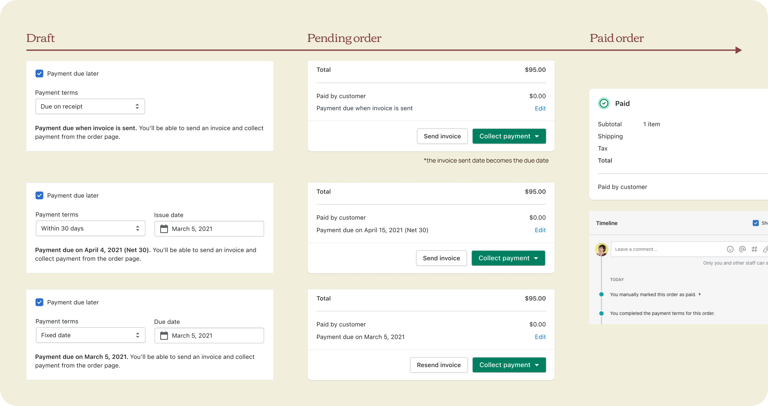 Order lifecycle – final