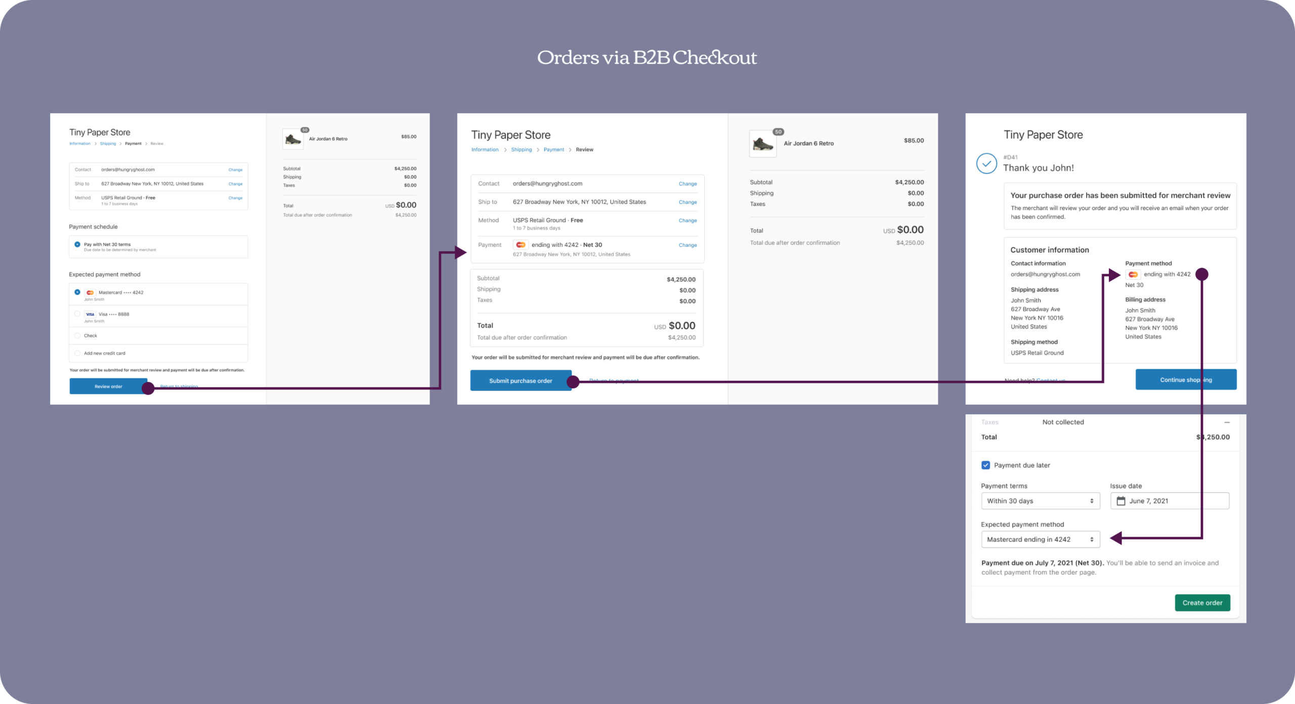 Research-B2B Checkout